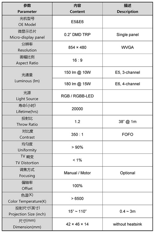 E5&E6.JPG
